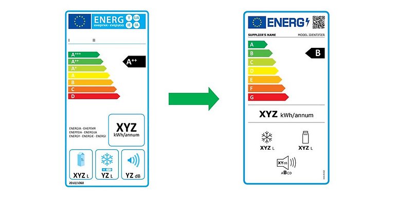 Bilden föreställer energimärkningen för hushållsapparater före och efter 2021.
